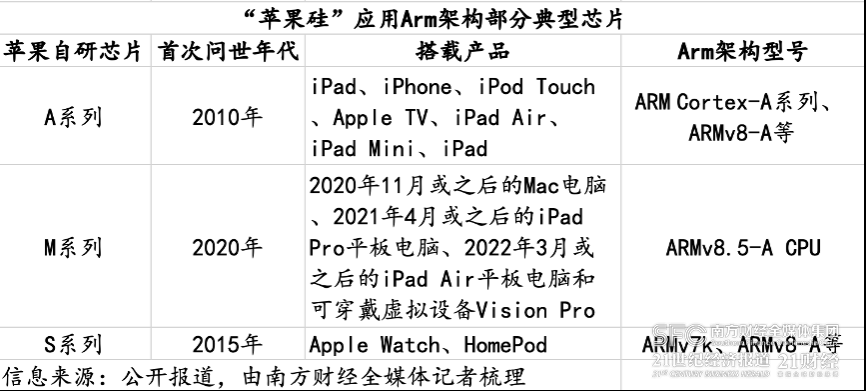 万字长文详解Arm坎坷上市路 科技巨头如何与资本共舞？