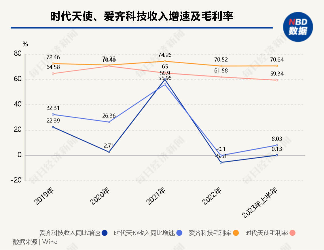 整牙市场调查：隐形牙套的尽头是钢牙套