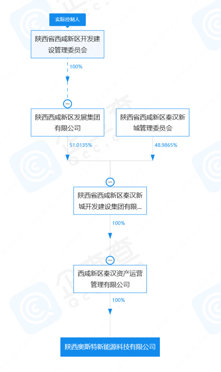 向供应商支付数千万准备造车！宝能年底前计划生产2万辆，离职人员认为是“表演”