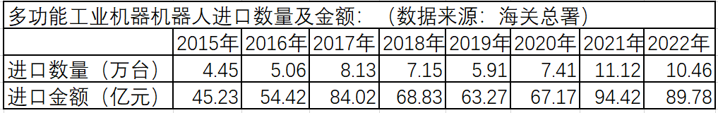 中国市场盛宴|机器人市场重新切分，外资份额跌破六成