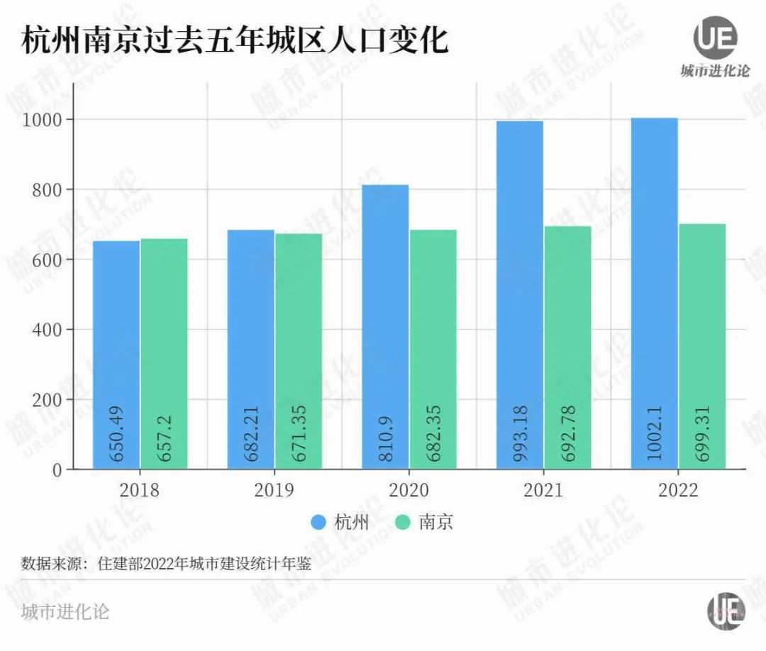 杭州苏州合肥“组团升级”，长三角赢麻了！