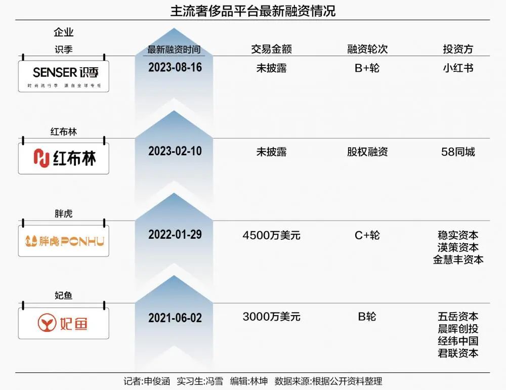 奢侈品电商平台创业机会几何？