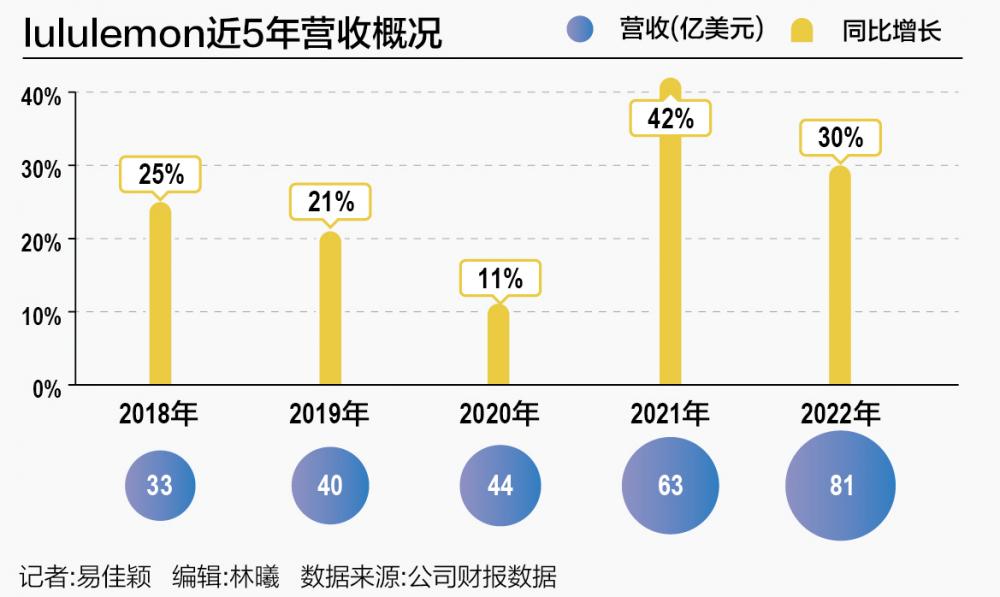 瑜伽服混战背后：女性运动市场的崛起