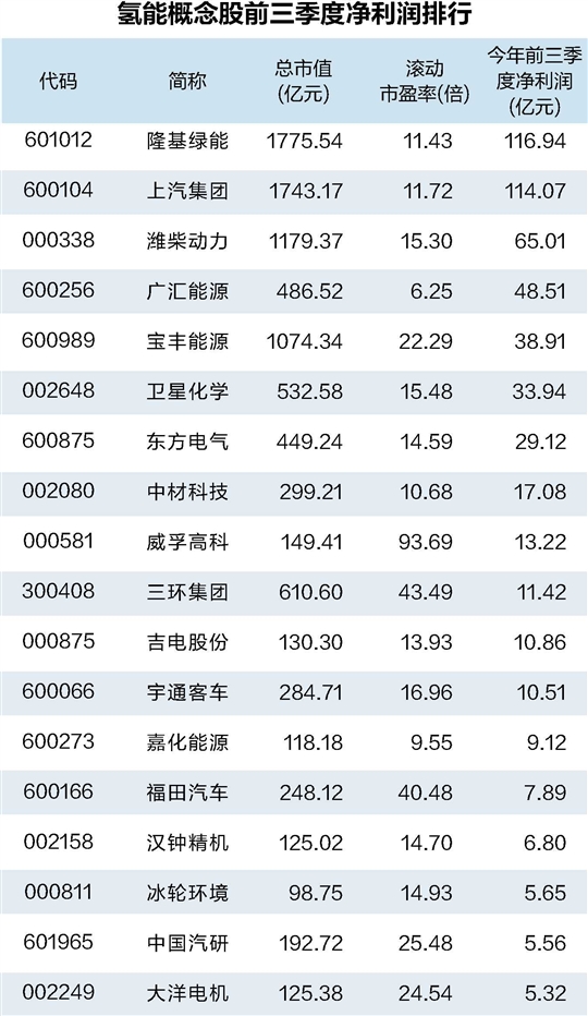 广东省出台氢能产业规划 3000亿蓝海市场待拓展