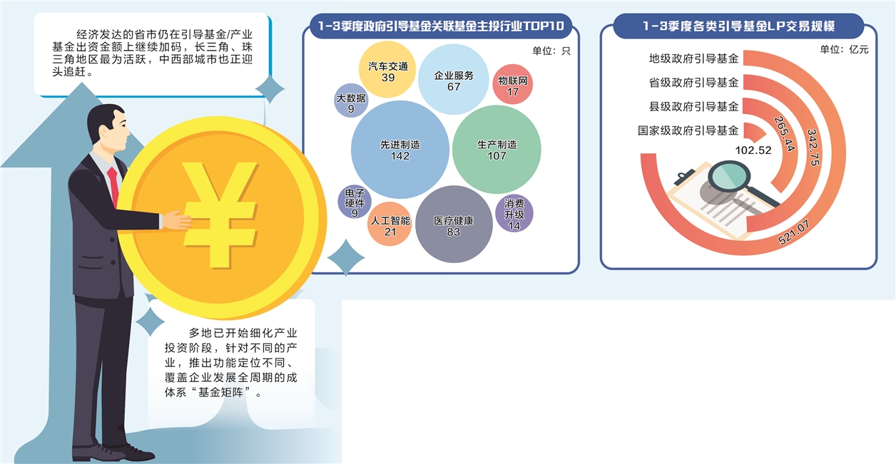 13万亿政府引导基金热力图谱：“基金矩阵”陆续登场 招商引资转型升级“扛大旗”