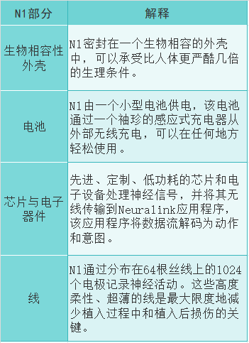 数千人正排队等脑机接口手术，疯狂科学家打开人体试验魔盒