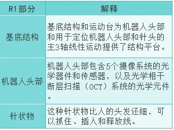 数千人正排队等脑机接口手术，疯狂科学家打开人体试验魔盒