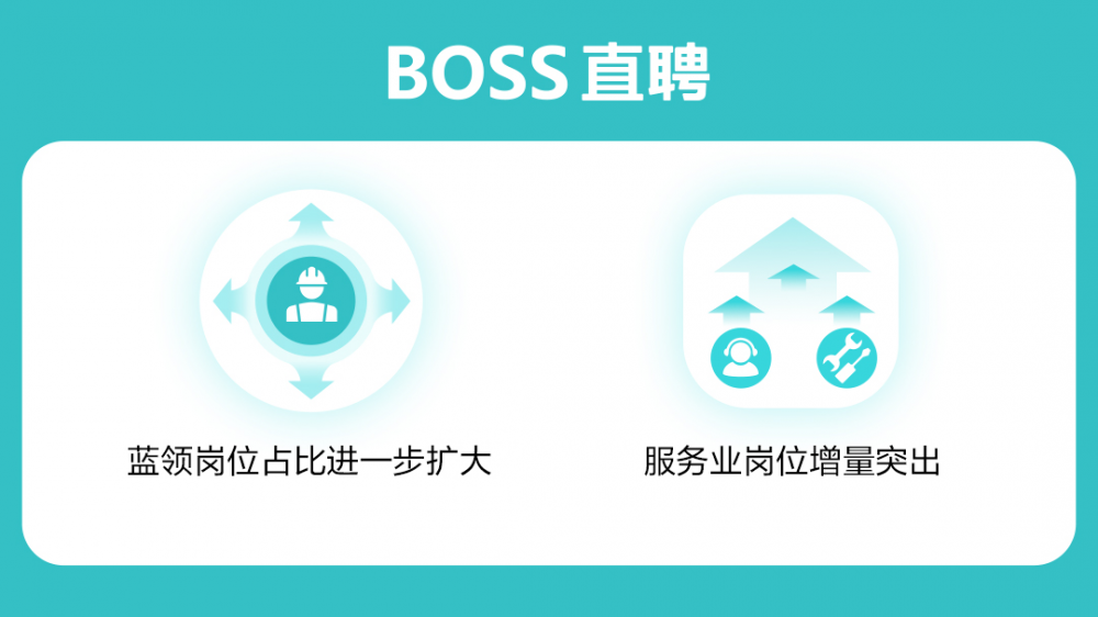 BOSS直聘三季报：营收16.07亿元，同比增长36.3%