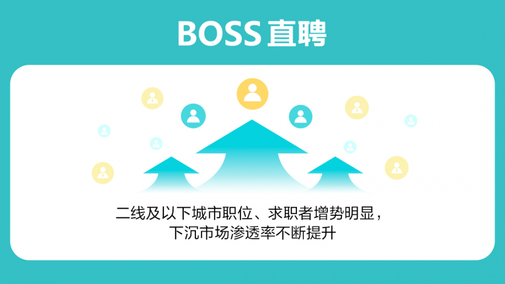 BOSS直聘三季报：营收16.07亿元，同比增长36.3%