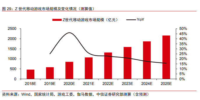 《蛋仔派对》爆火“启示录”：高品质、低付费模式为网易打开商业新大门