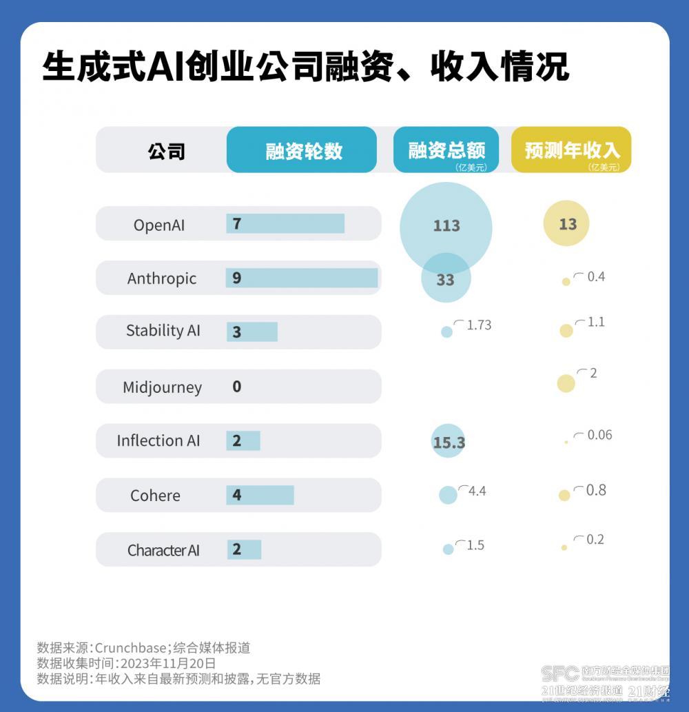 深度丨漩涡中的OpenAI和背后的商业化难题