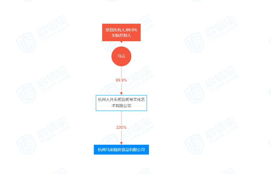 1000万元！马云，成立新公司