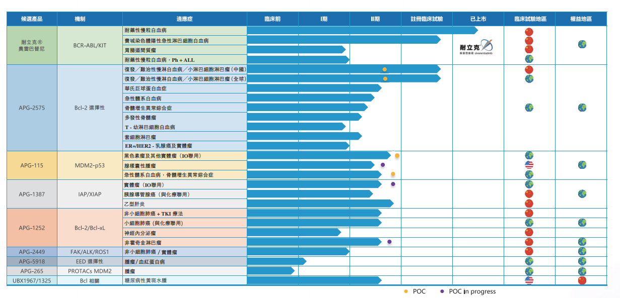 10年时间、10亿美金、10%成功率 亚盛医药董事长呼唤创新药独家定价权