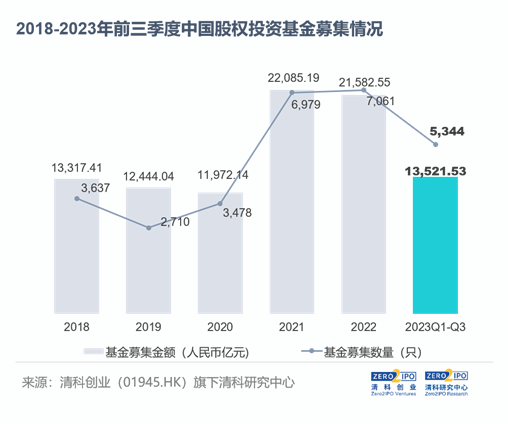 困在回购协议里的人，在风险投资中寻找安全感