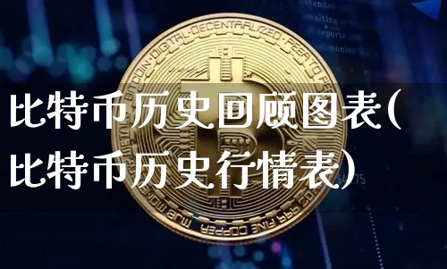 比特币历史行情数据