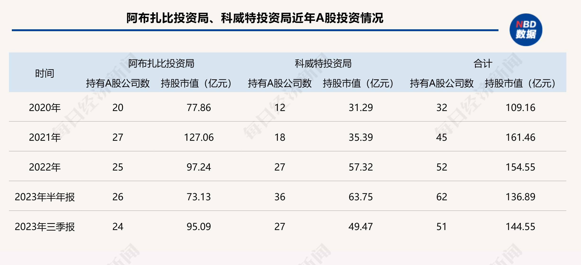 中东豪门的最新资本叙事：热钱涌向中国，企业奔赴中东