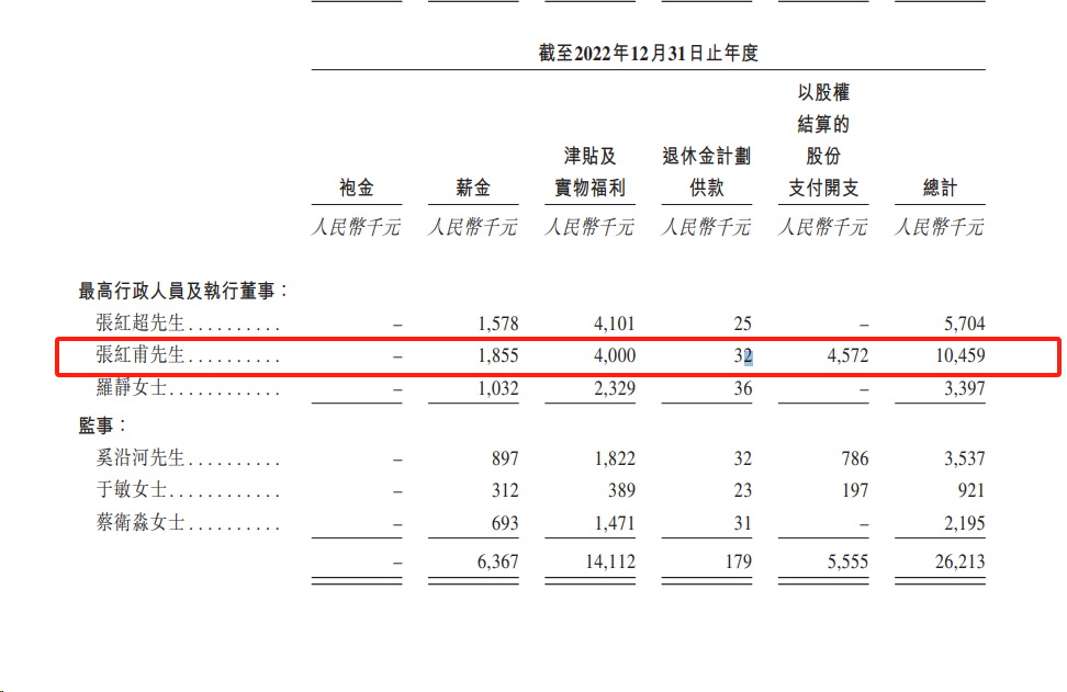 6元/杯奶茶年入百亿元！蜜雪冰城转战港股IPO，高管年薪高达千万元