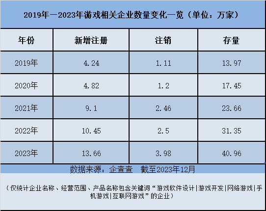 阿里在2023年尾投资这家成都游戏研发商 为何成了“行业里一道曙光”？