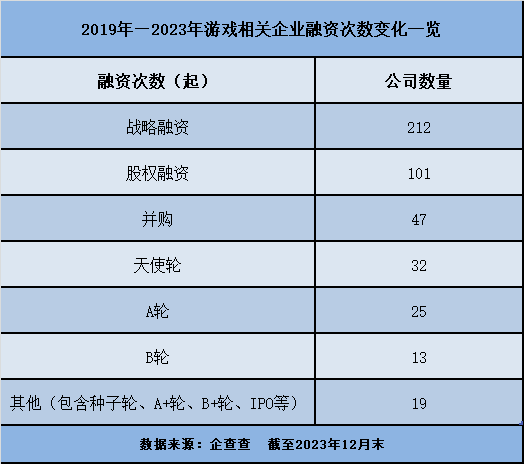 阿里在2023年尾投资这家成都游戏研发商 为何成了“行业里一道曙光”？