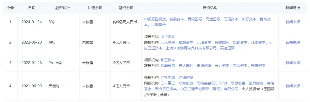 商业航天公司东方空间再获6亿元融资，明星机构纷纷加持