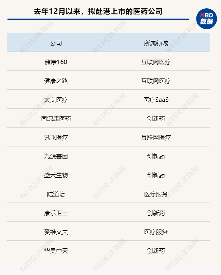 医疗企业A股IPO遇挫背后：并购、赴港IPO迎小高潮  需尽快锻造自身造血能力