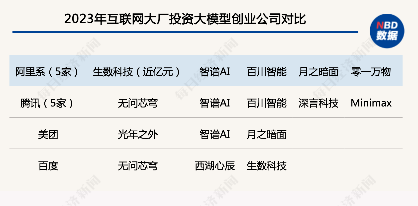 一年出手3家大模型公司、3家机器人公司 深解美团投资图谱背后：边界与悬念